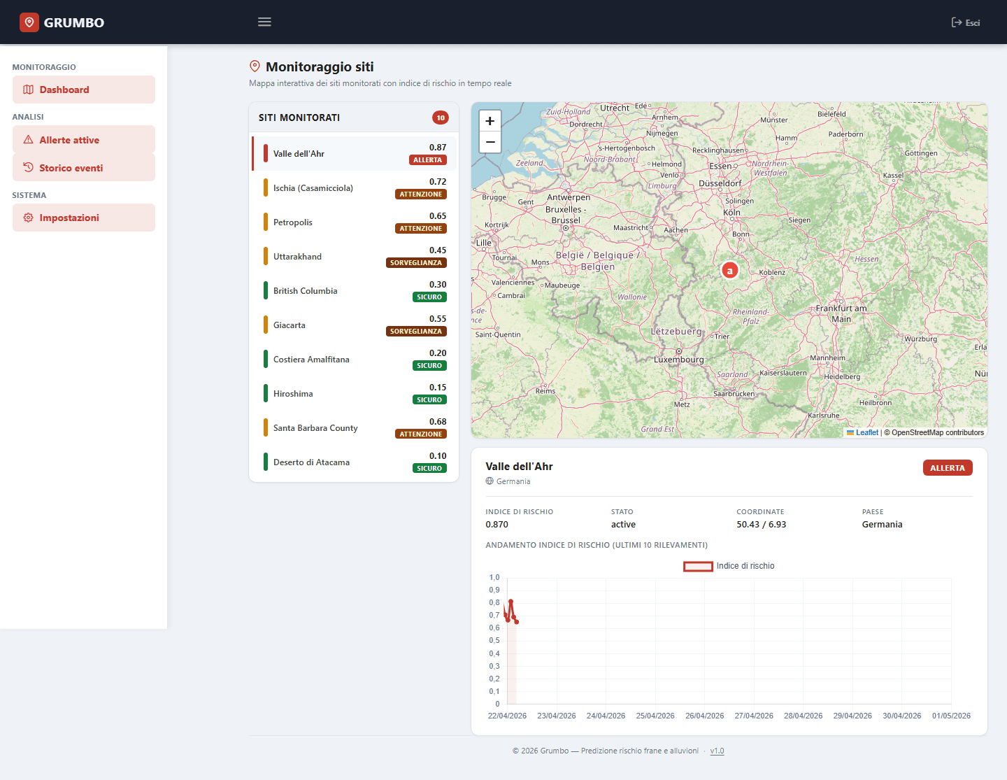 Vista di dettaglio per un singolo sito monitorato (Valle dell'Ahr): mappa zoomata sul territorio, scheda informativa con stato attivo, coordinate, paese, indicatori chiave (latitudine, longitudine), grafico storico del trend dell'indice di rischio negli ultimi 12 mesi con max/min visibili e linea di tendenza